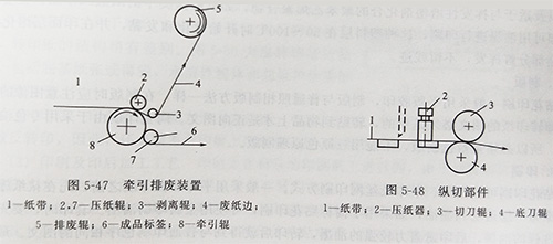 商標(biāo)印刷機UVLED固化的印刷講解